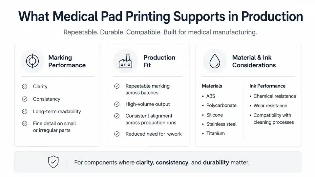 what medical pad printing suppirts in production